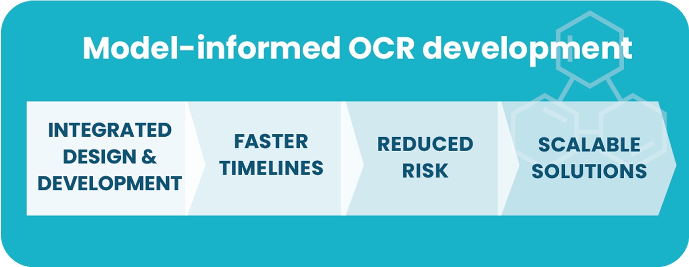 Model-informed OCR development: integrated design and development > faster timelines > reduced risk > scalable solutions