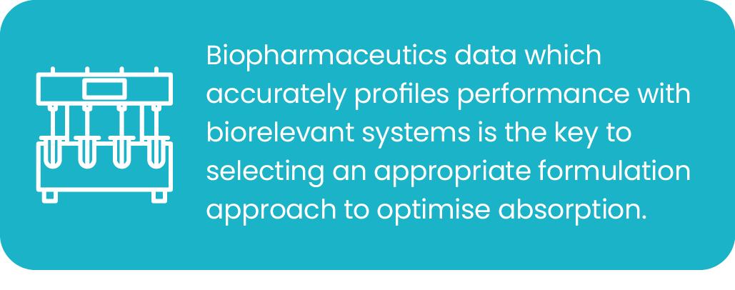 Biopharmaceutics data which accurately profiles performance with biorelevant systems is the key to selecting an appropriate formulation approach to optimise absorption.