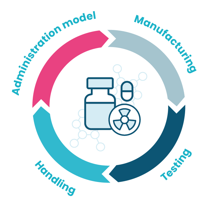 Radiopharmaceutical_graphic.png
