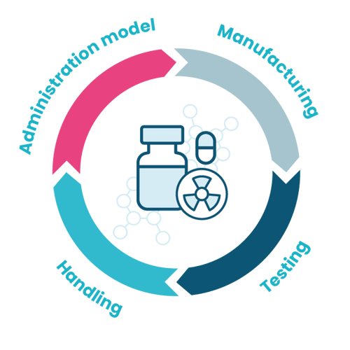 Radiopharmaceutical_graphic.png
