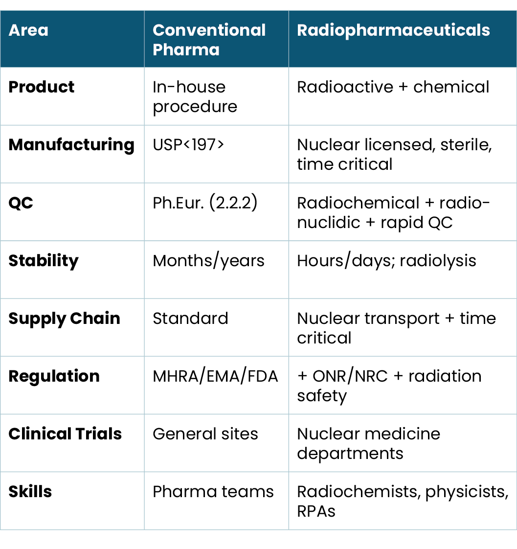 Radiopharmaceutical_table.png