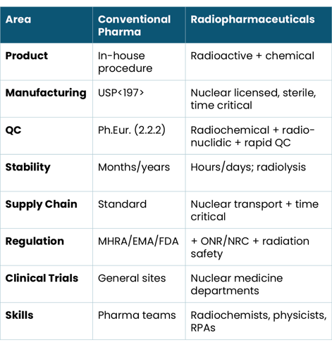 Radiopharmaceutical_table.png